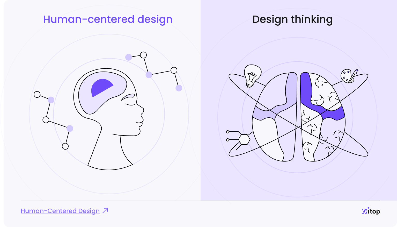 Human-centered design vs design thinking