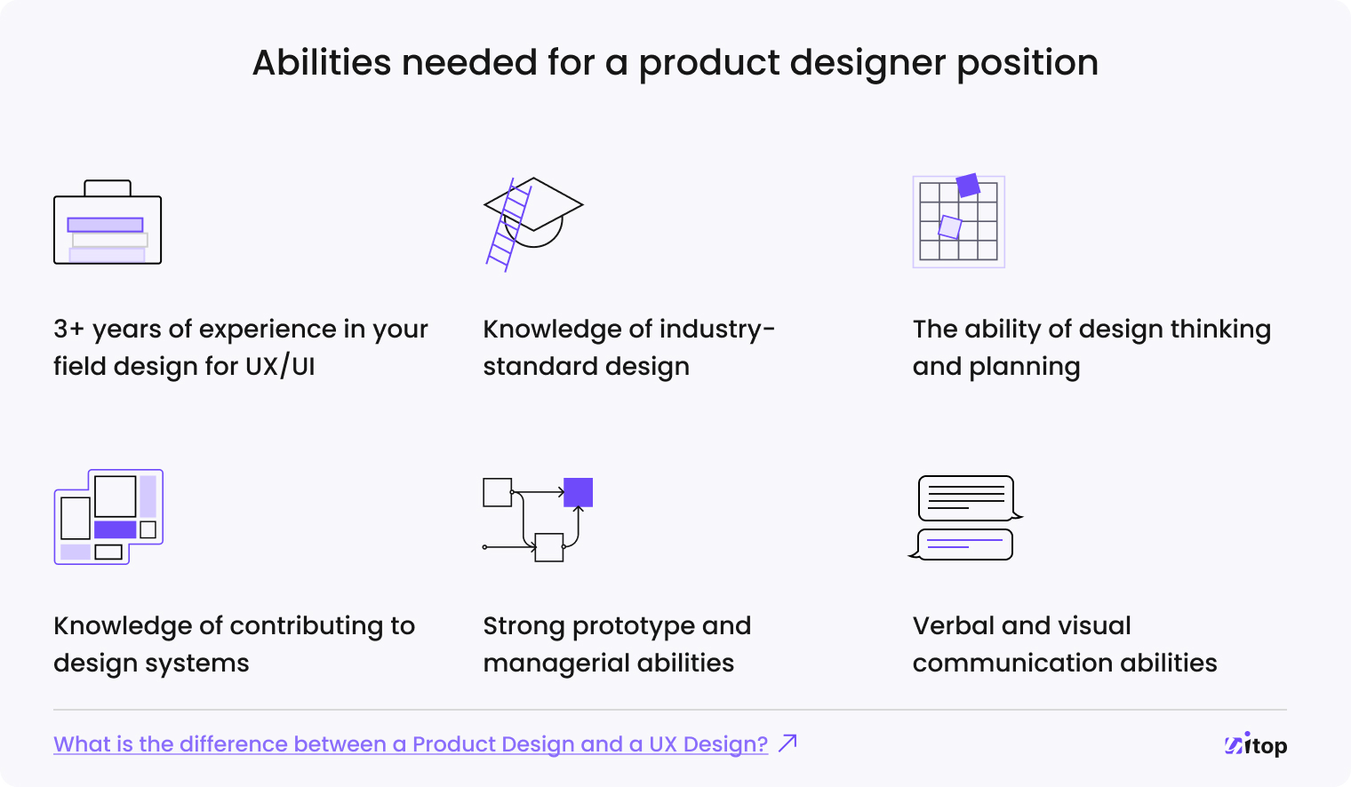 product designer vs ux designer