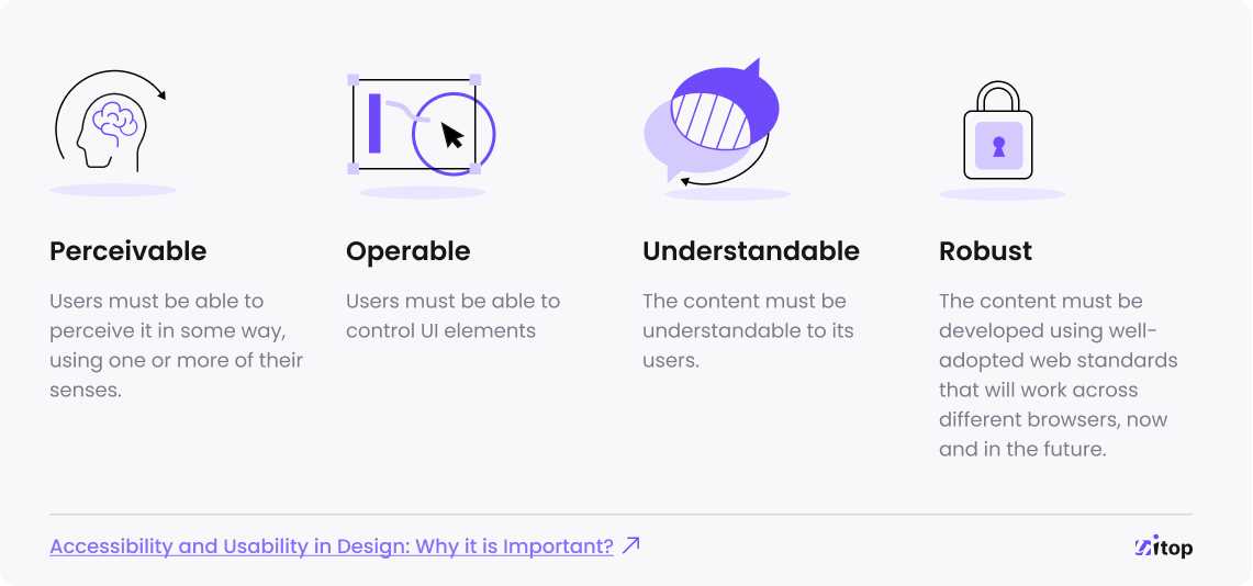 principles of accessibility
