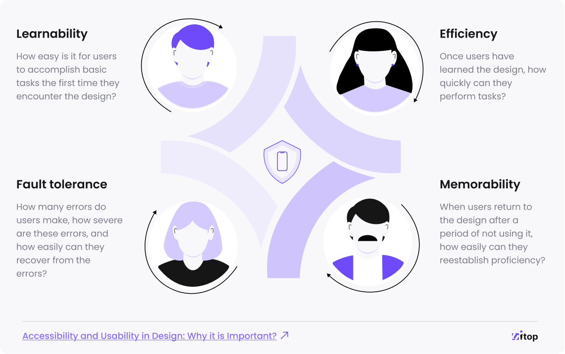 usability testing