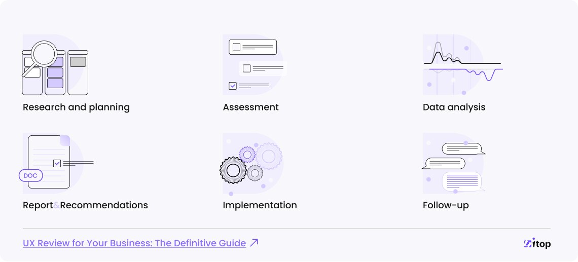 user experience review