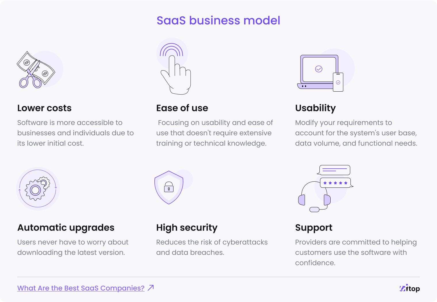 saas business model