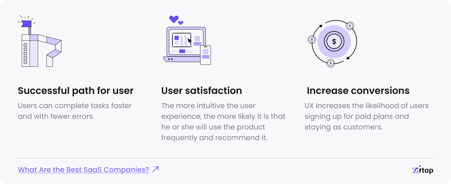 popular saas companies