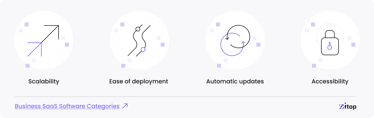 SaaS solutions