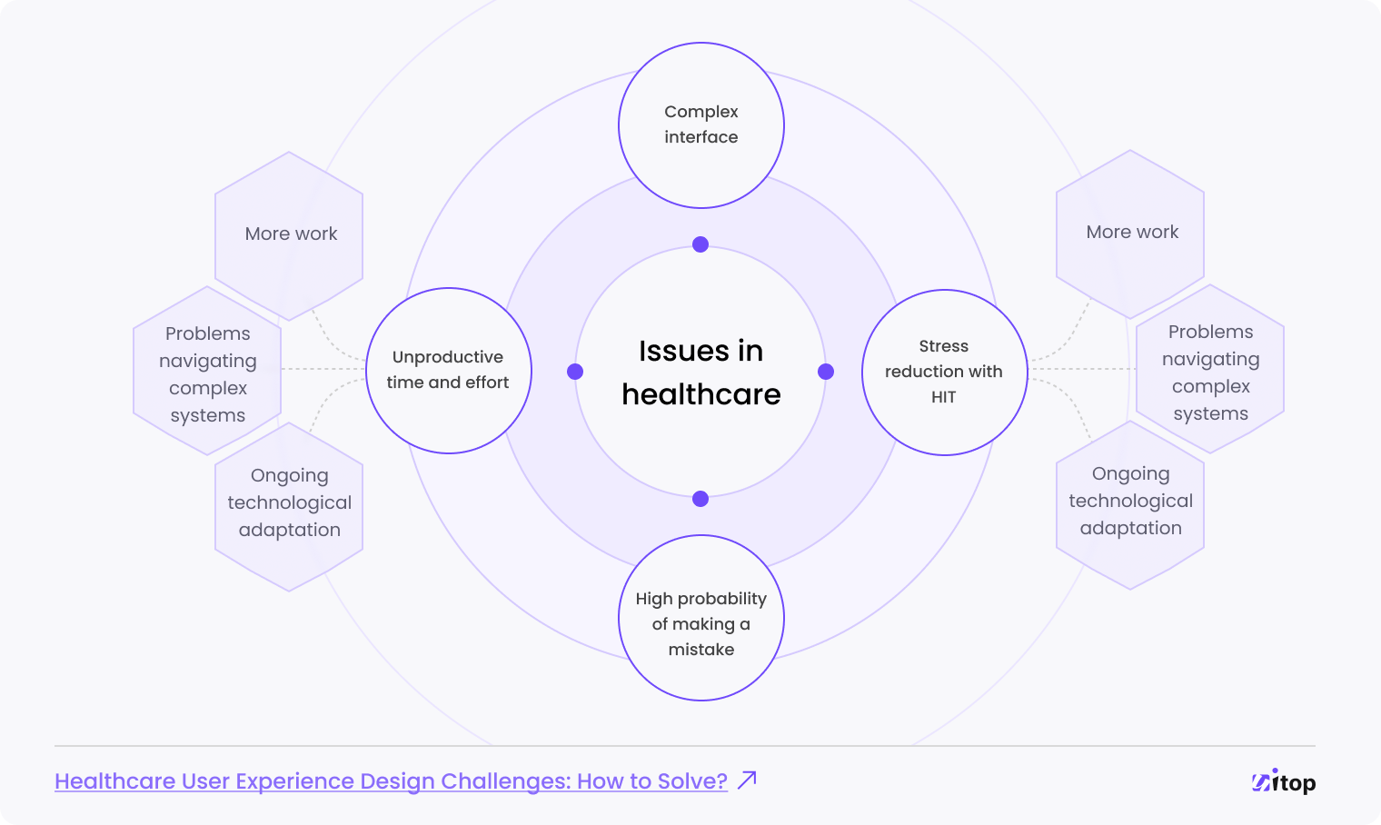 ux in healthcare