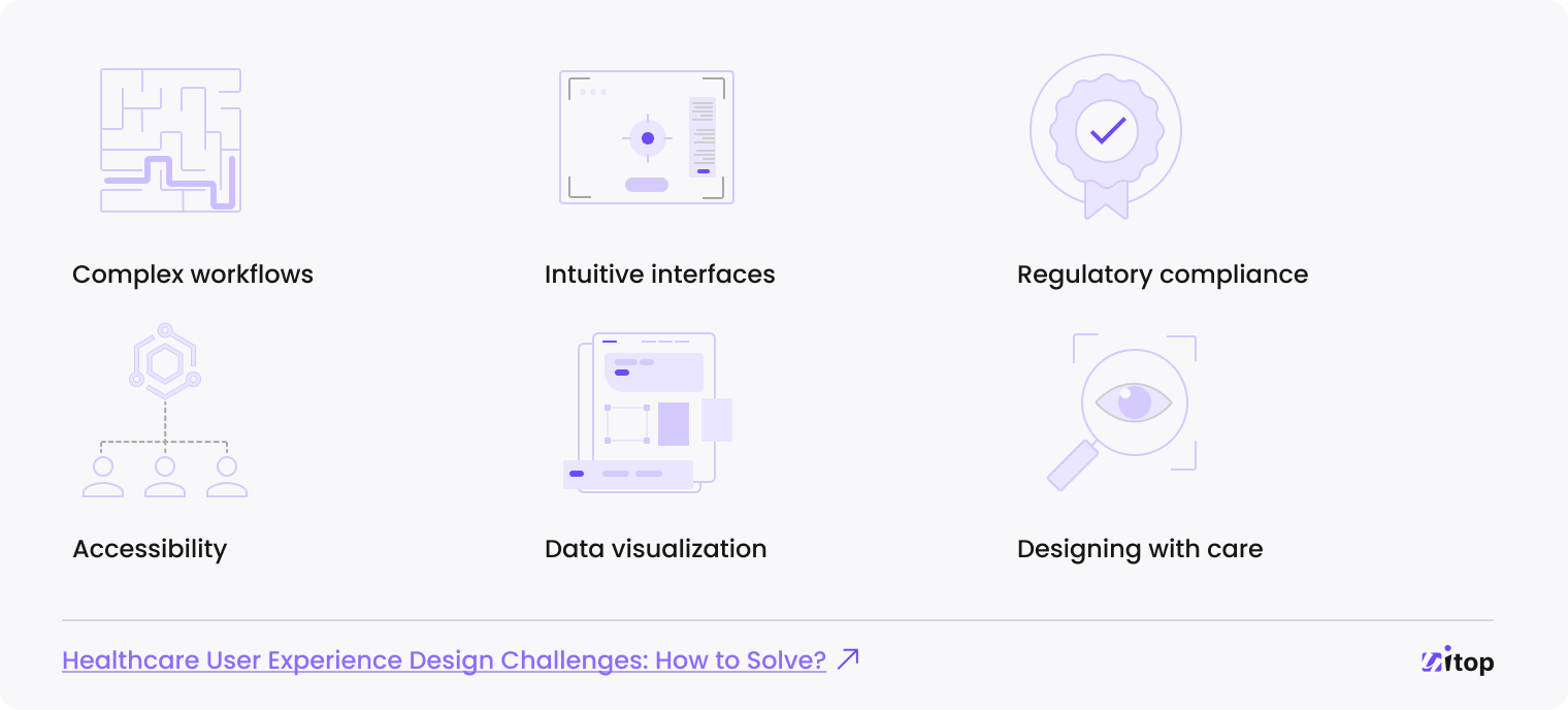healthcare UX challenges