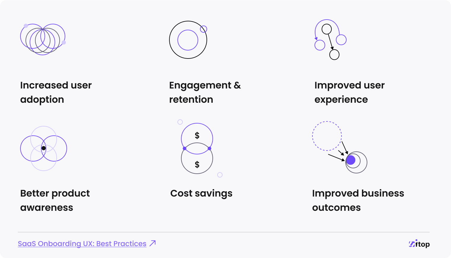 SaaS onboarding process