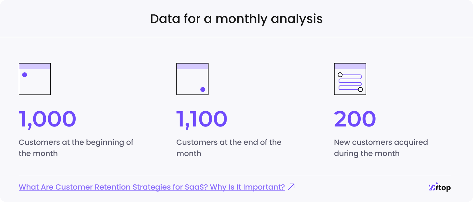 SaaS customer retention metrics