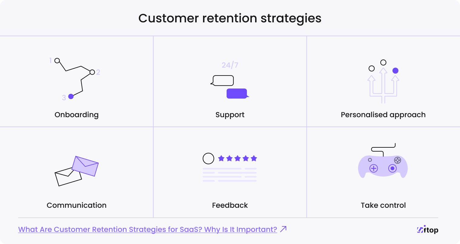 customer retention strategies for SaaS