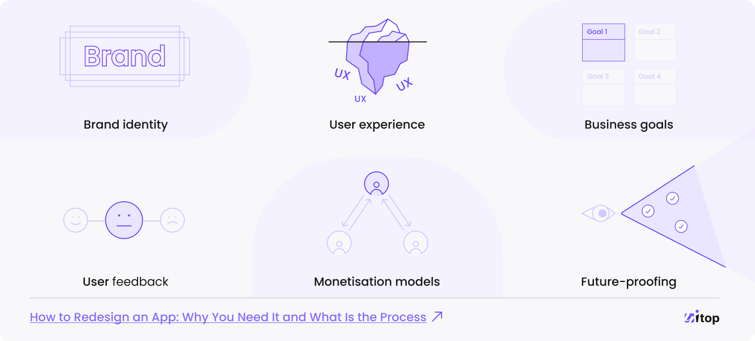 application redesign