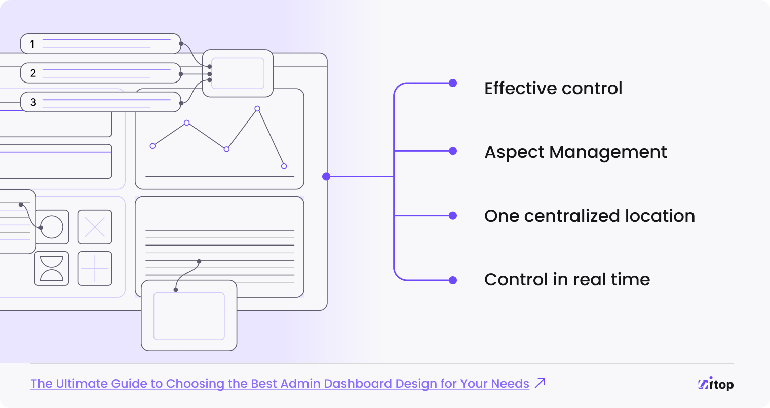 admin dashboard