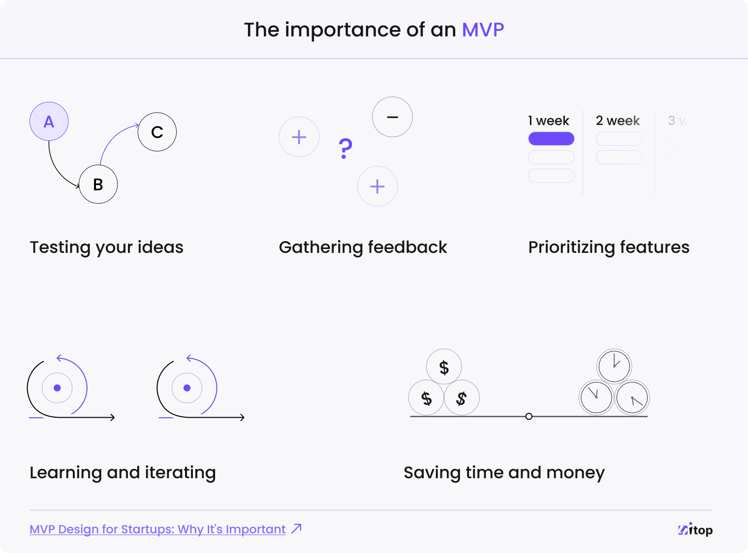 the importance of an MVP