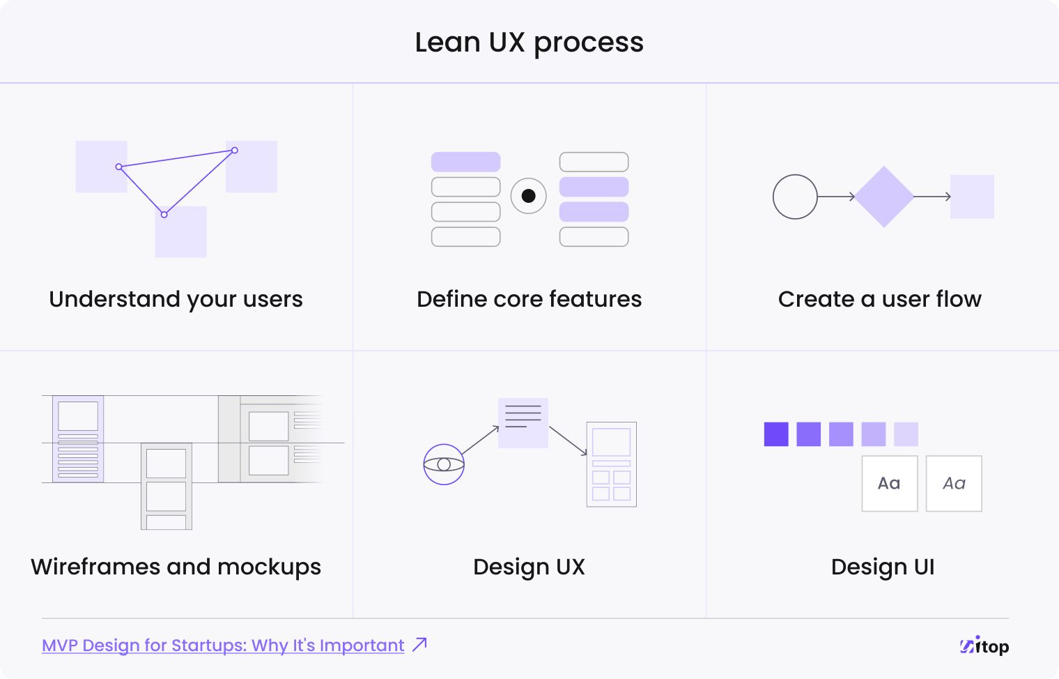 MVP Design Guide