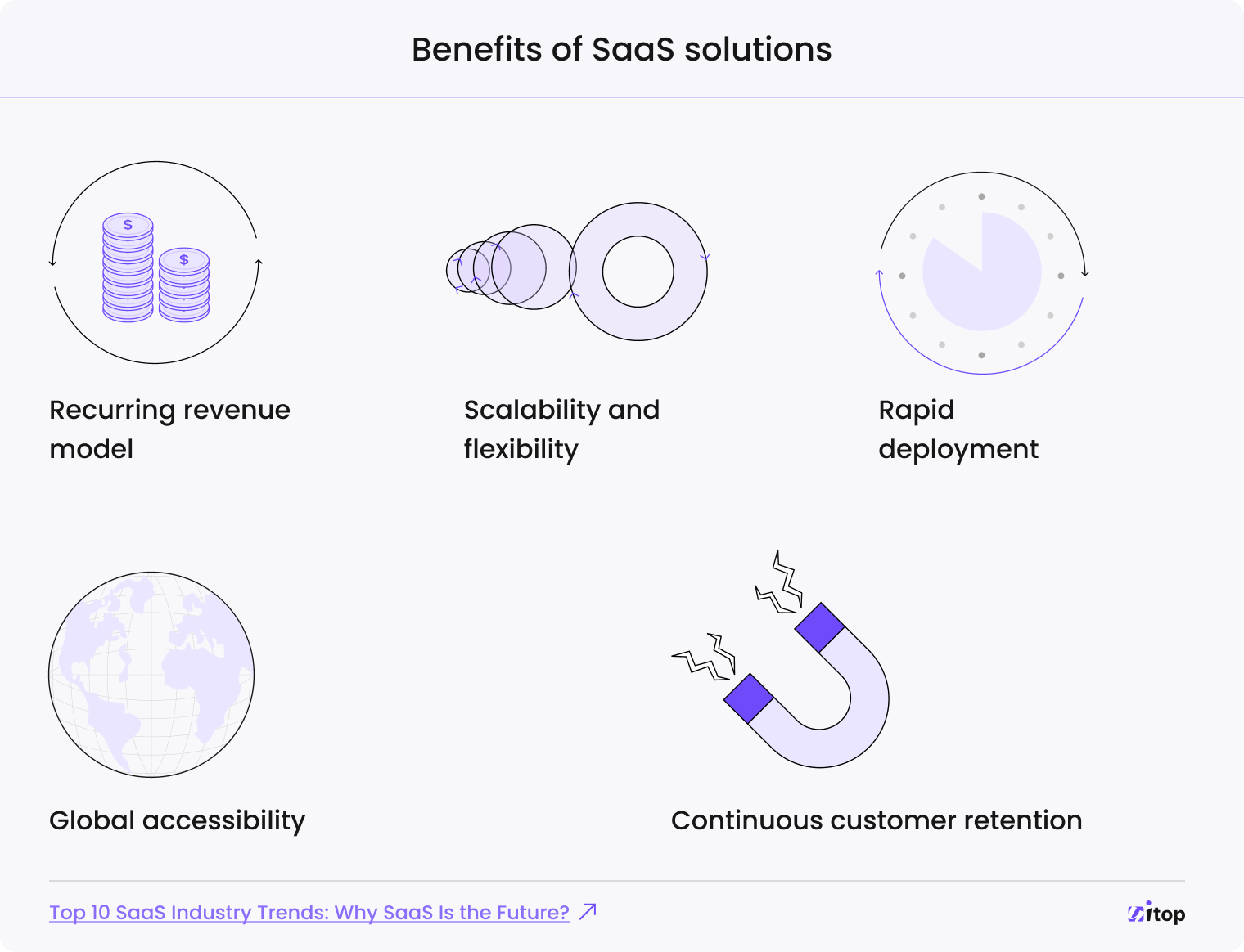 SaaS solution benefits