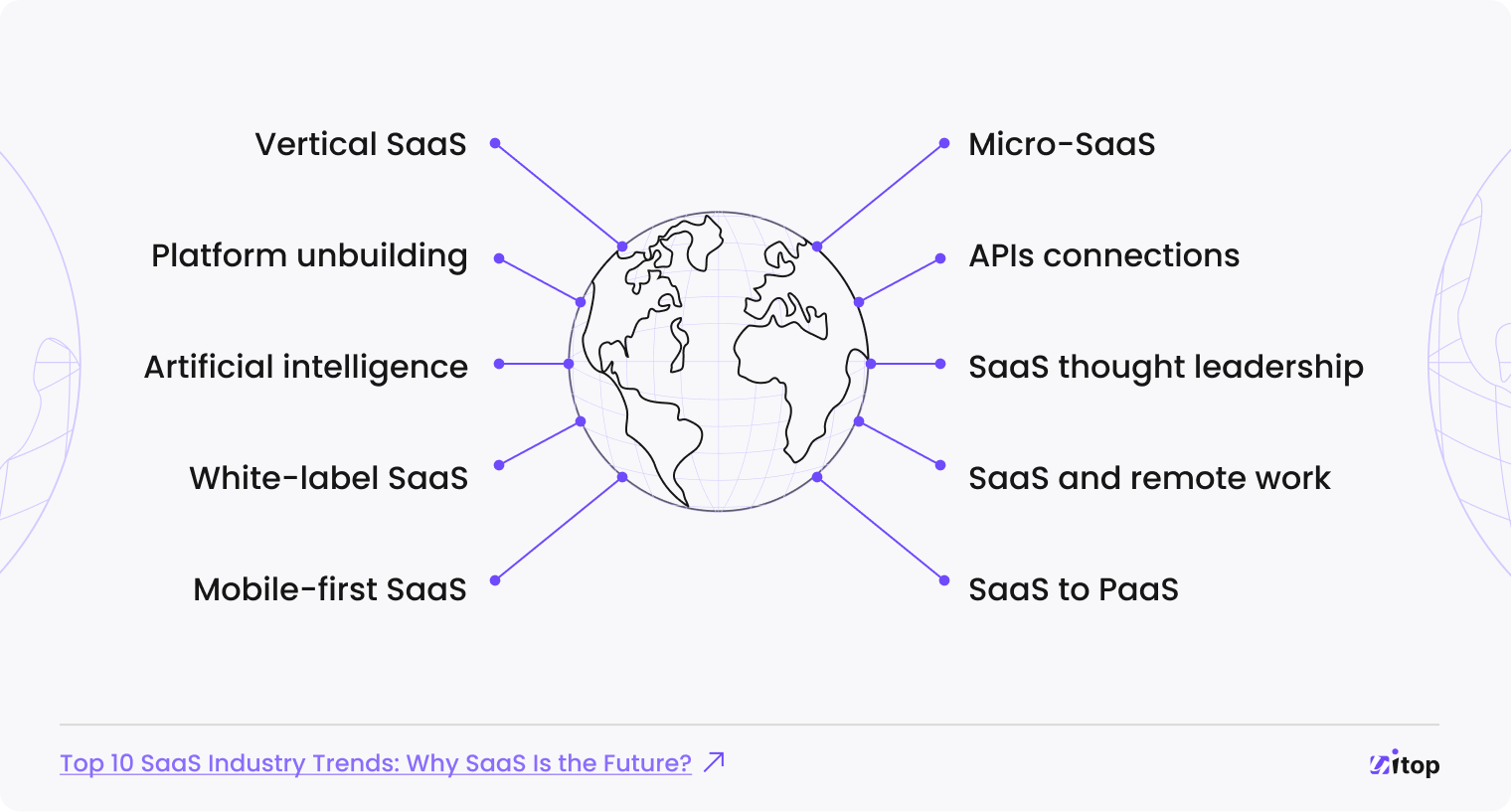 Top SaaS trends