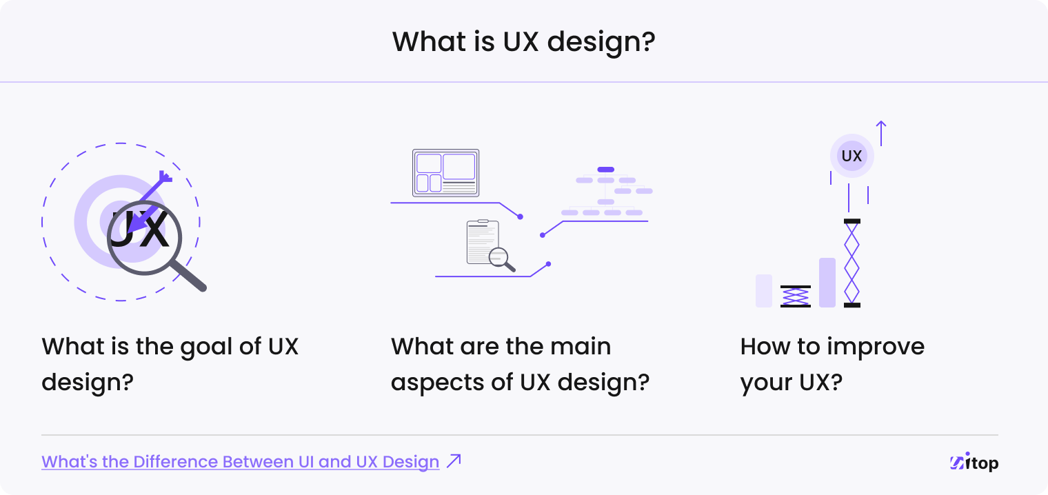 UX design