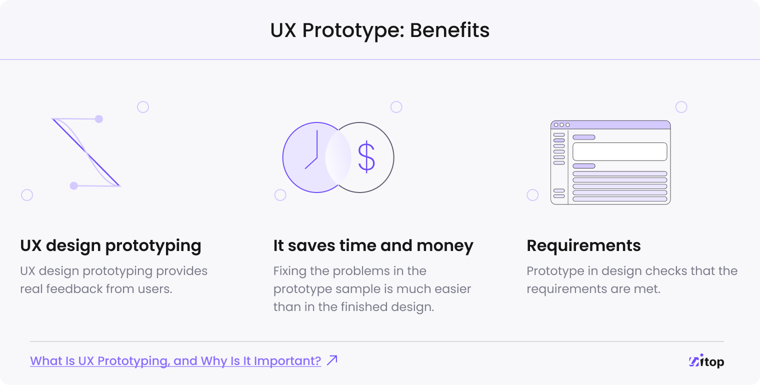 UX Prototype: Benefits