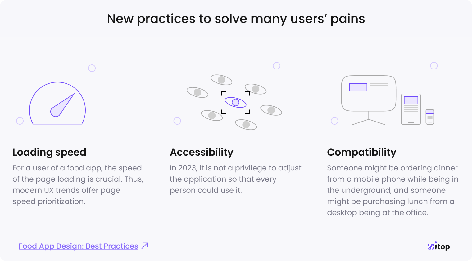 UX food app: new practices