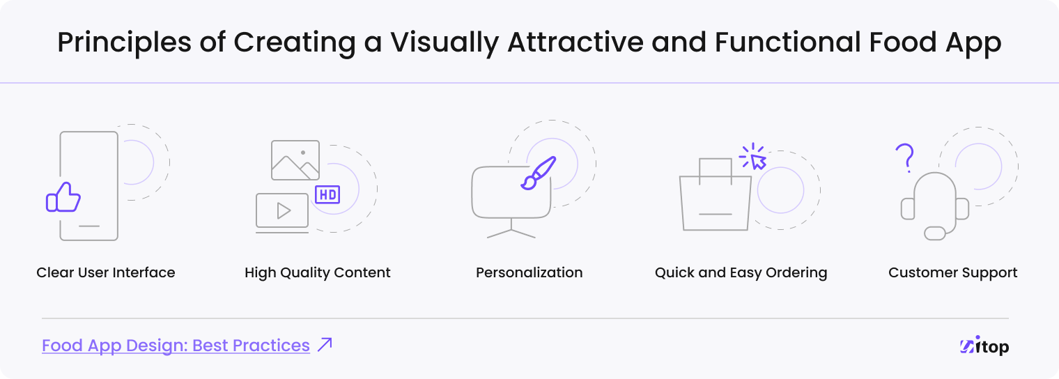 food app UI/UX principles