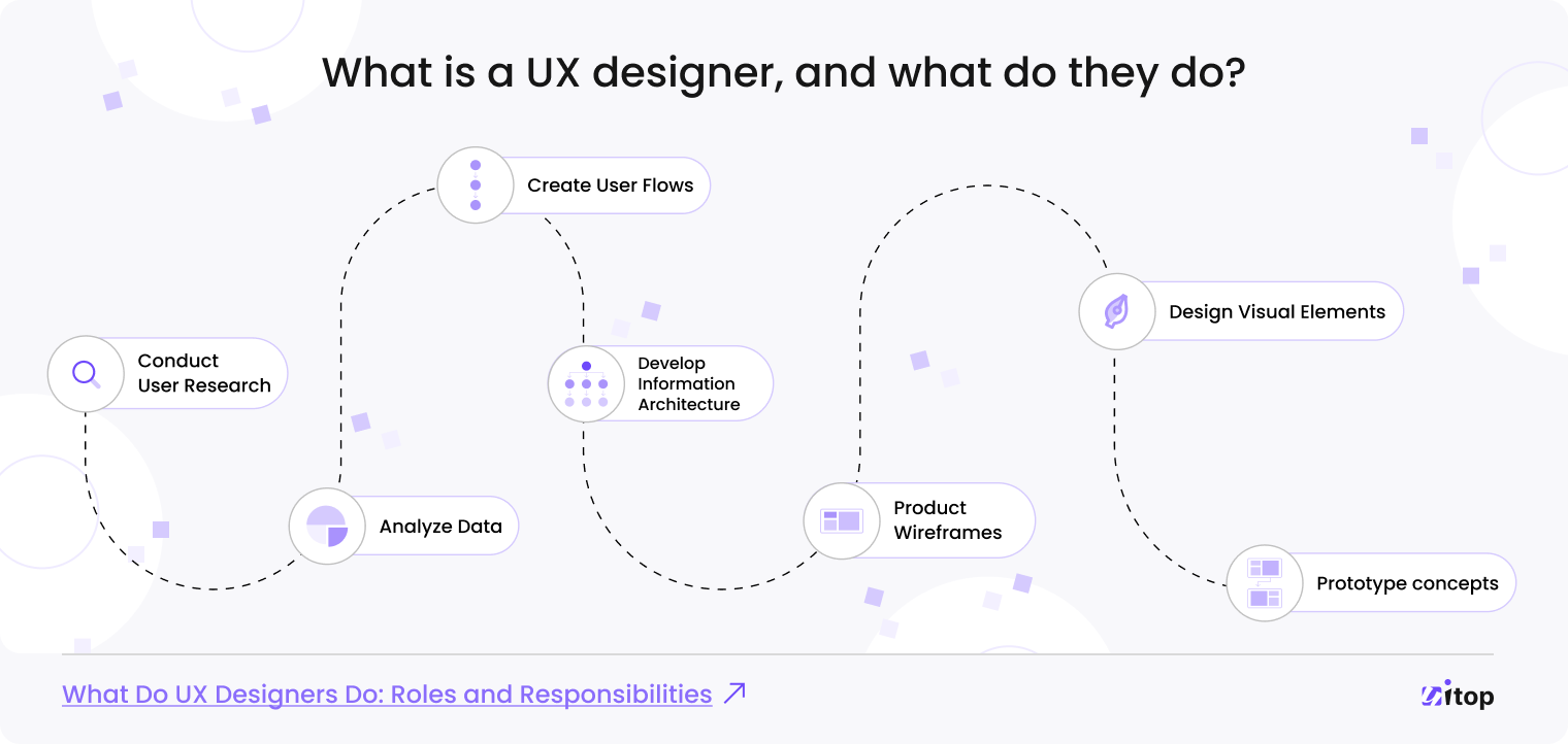 UX designer