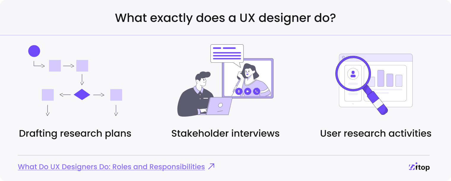 UX designer do - 2