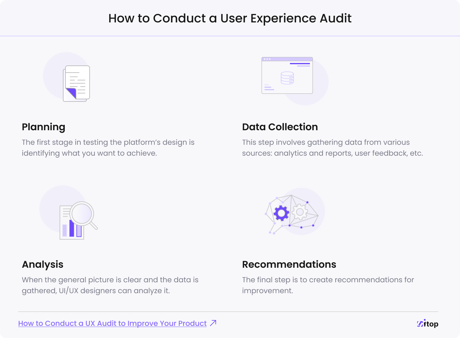 How to Conduct a UX Audit