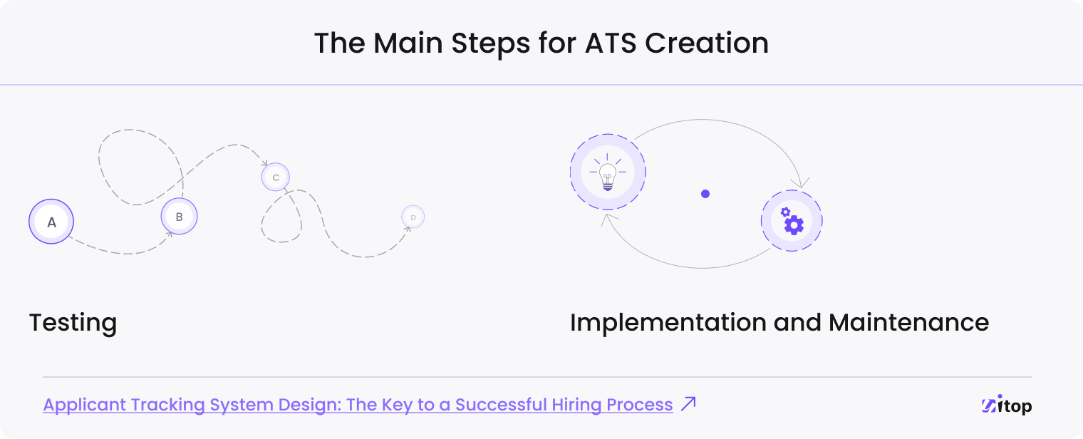 The Main Steps for ATS Creation - 2