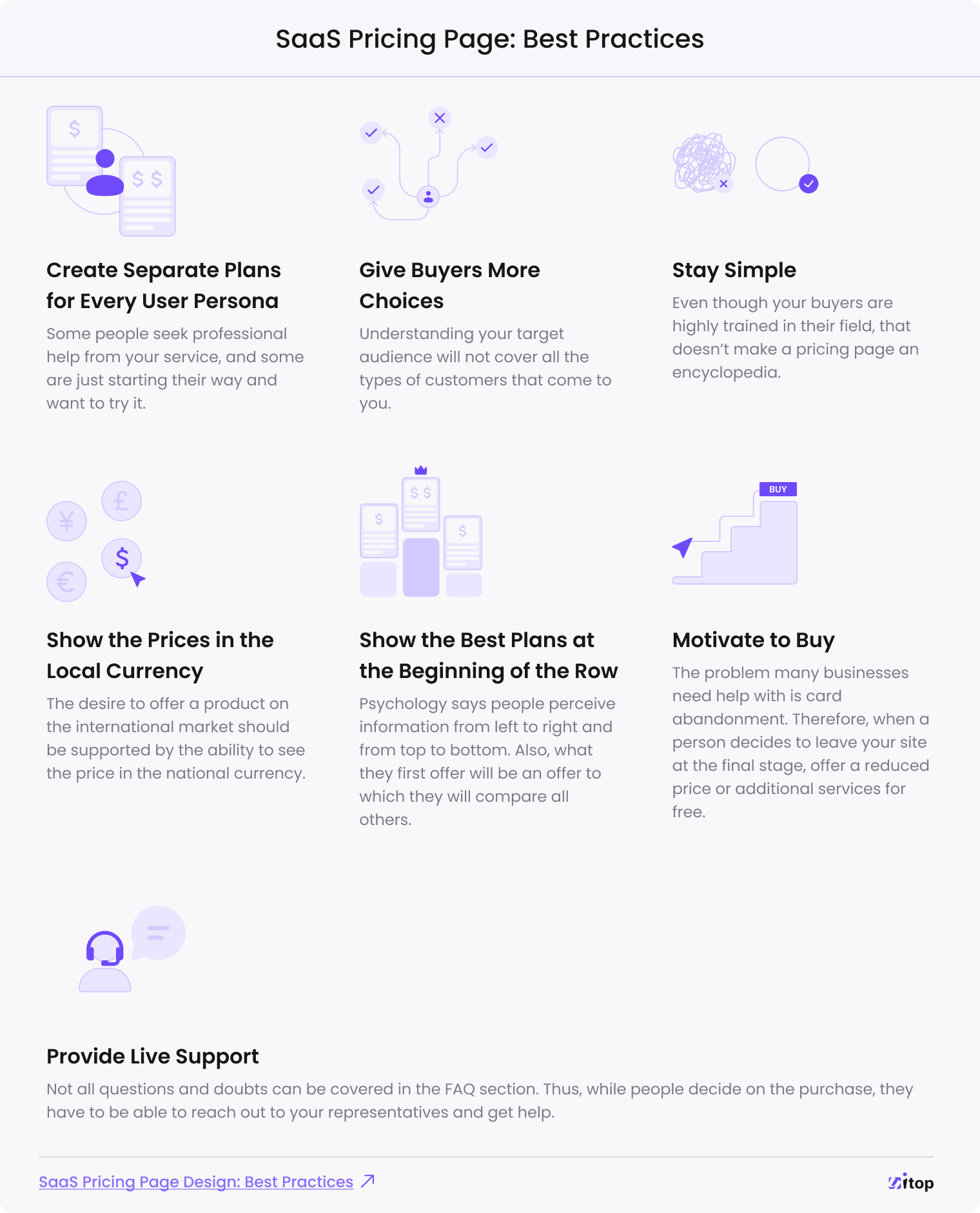 SaaS Pricing Page: Best Practices