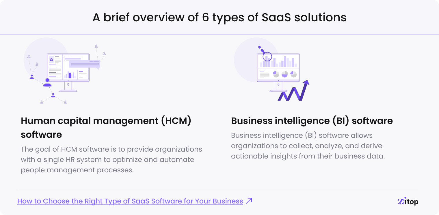 BI software