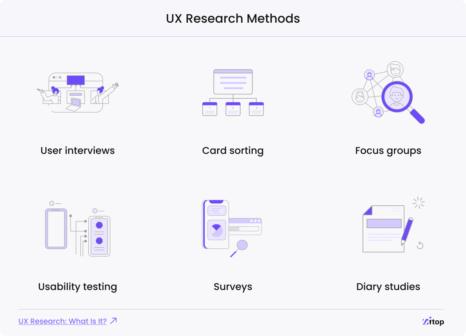 UX research methods