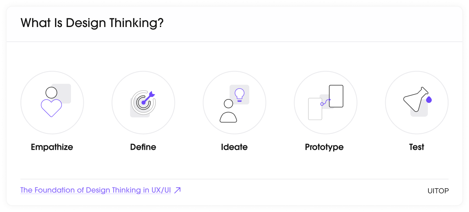 Design Thinking