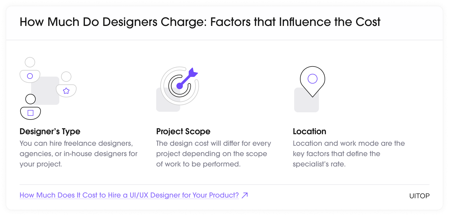 average UI/UX designer salary in US