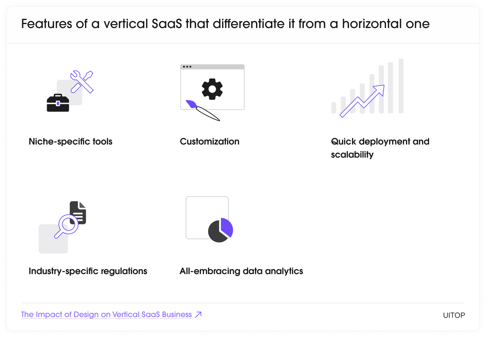 features of vertical SaaS