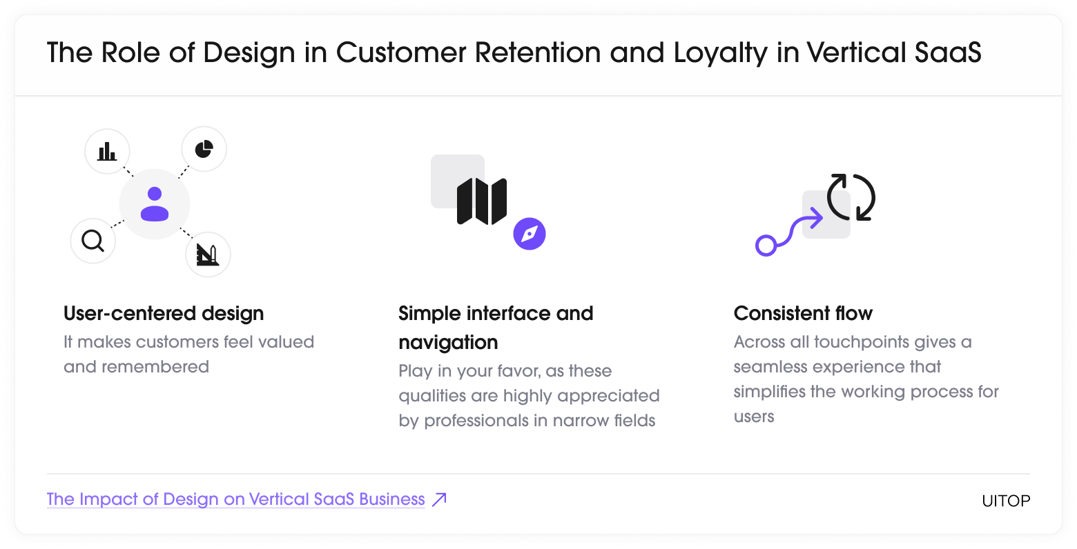 Role of Design in Vertical SaaS
