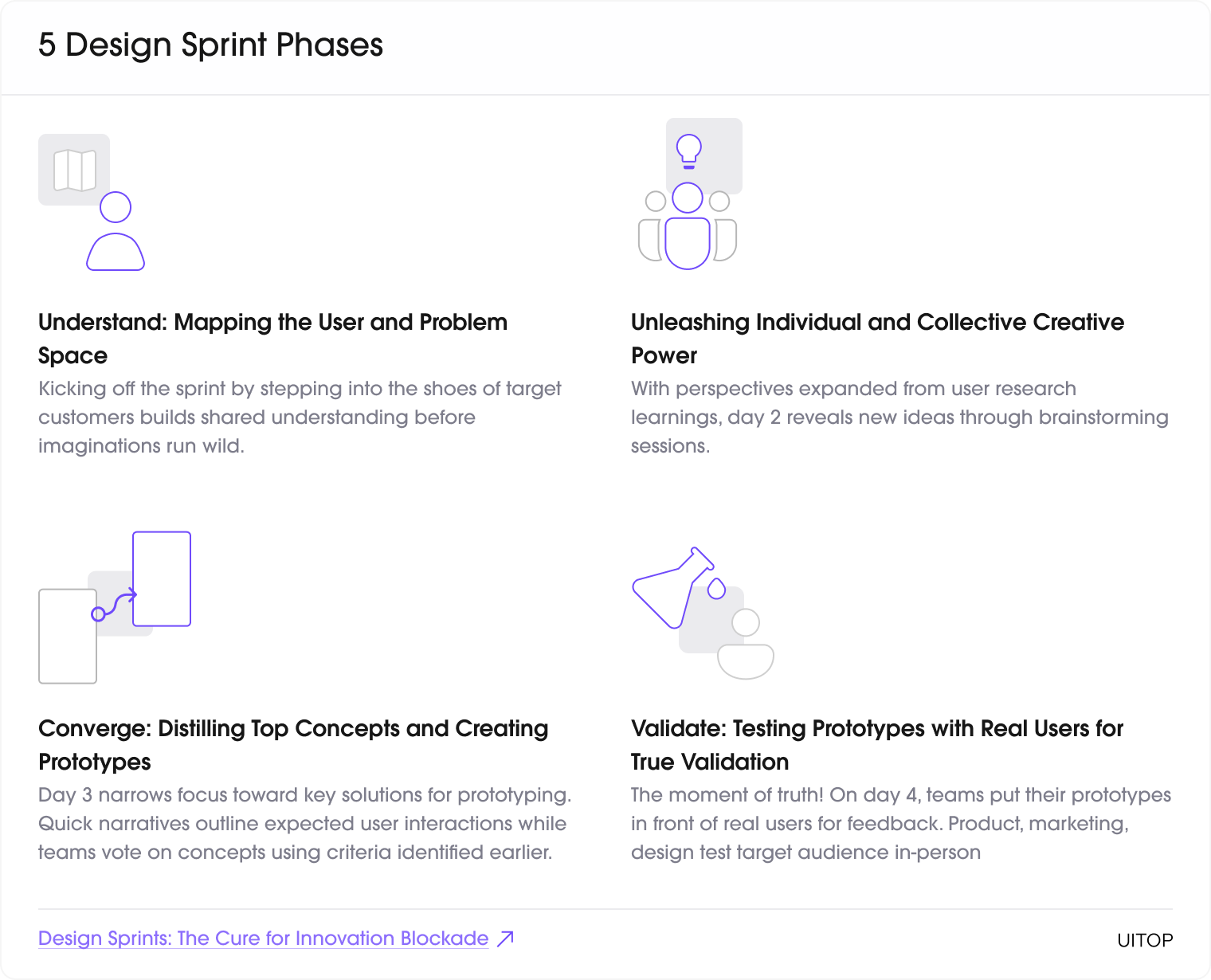 design sprint steps