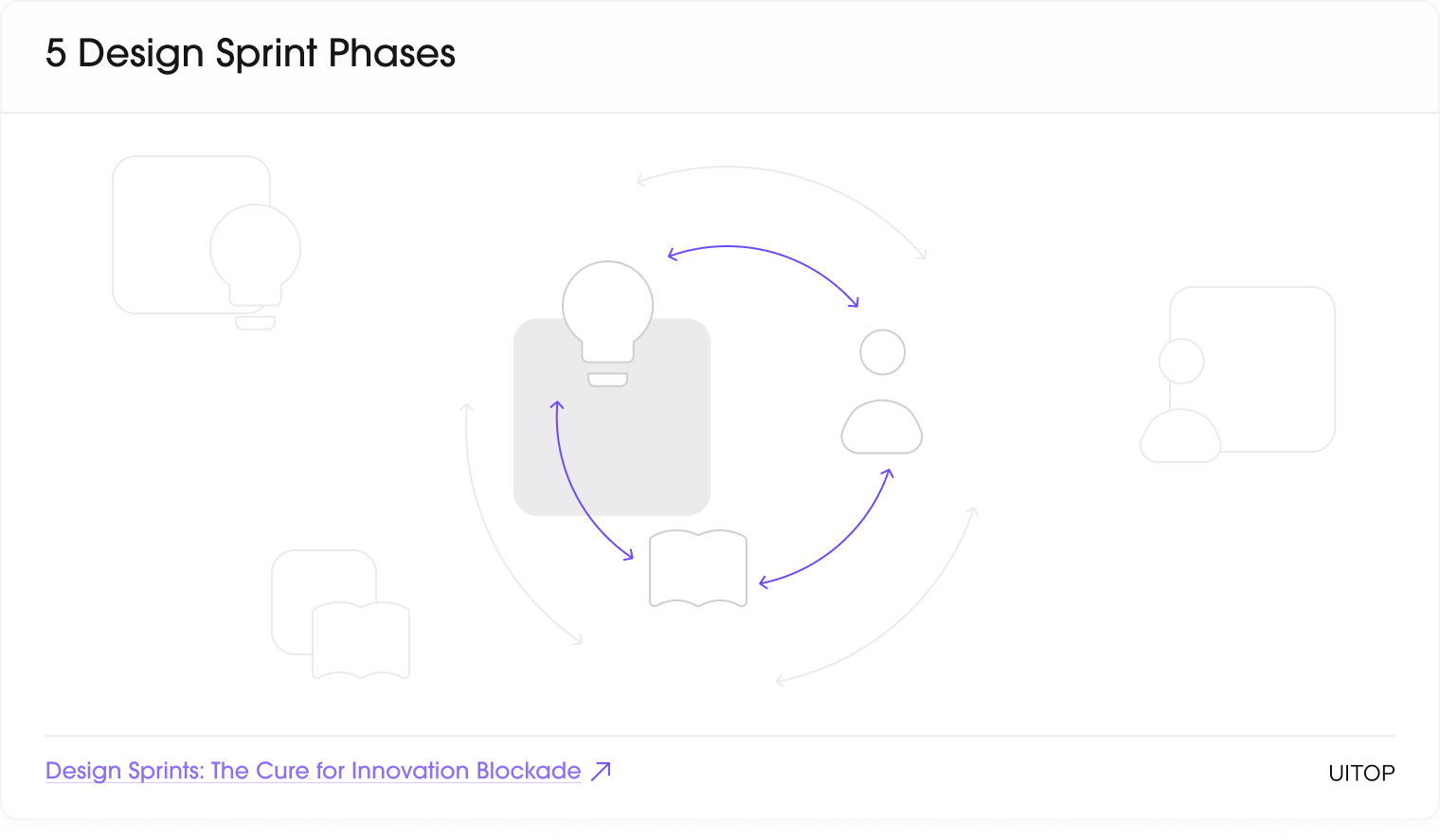 5 day design sprint