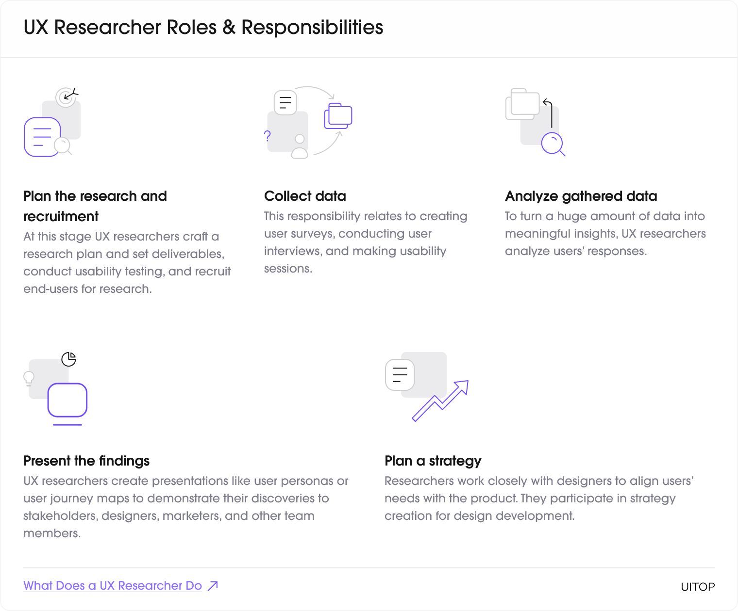 UX researcher roles