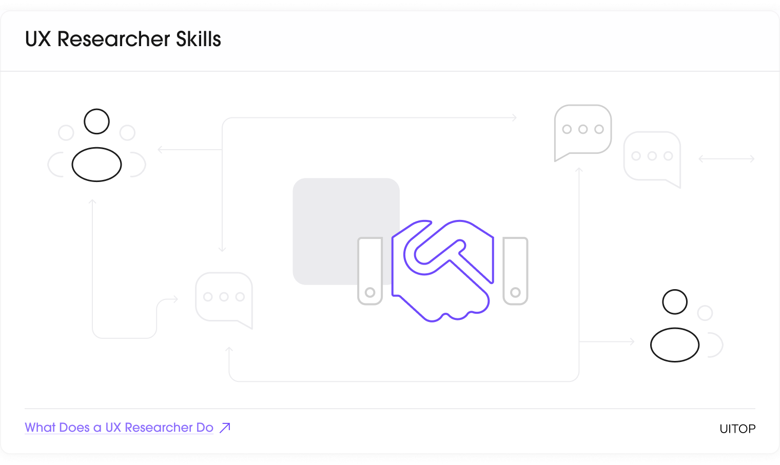 UX researcher skills
