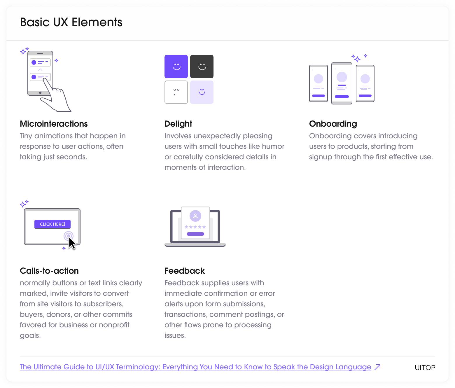 basic UX terminology