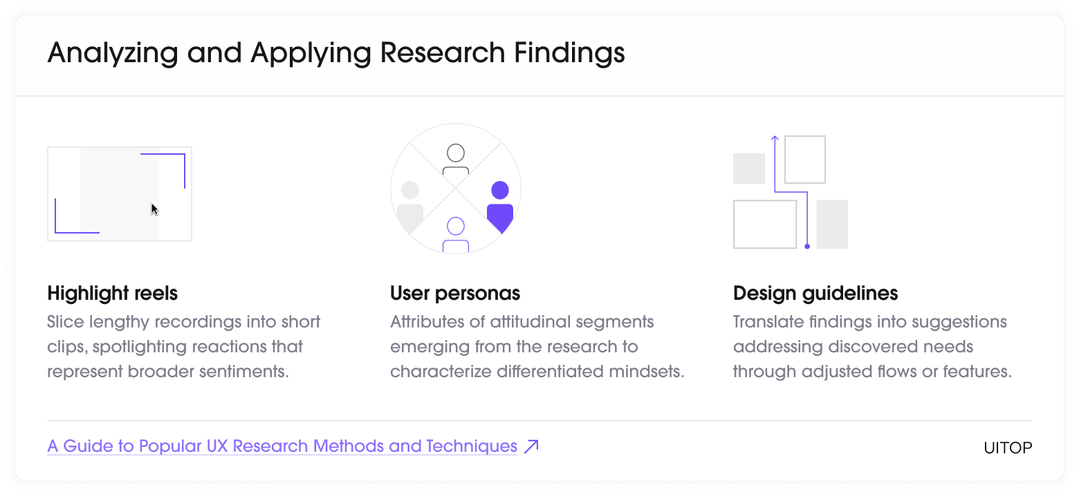 Analyzing and Applying Research Findings