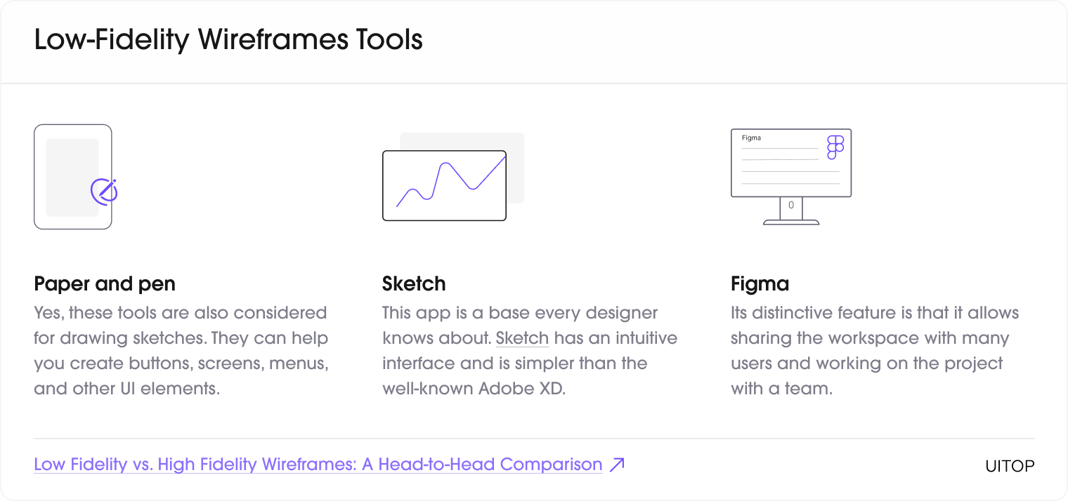Low-Fidelity Wireframes Tools