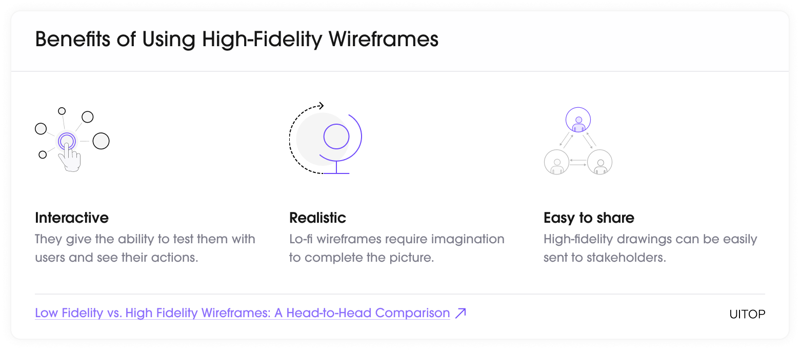 Benefits of Using Hi-Fi Wireframes