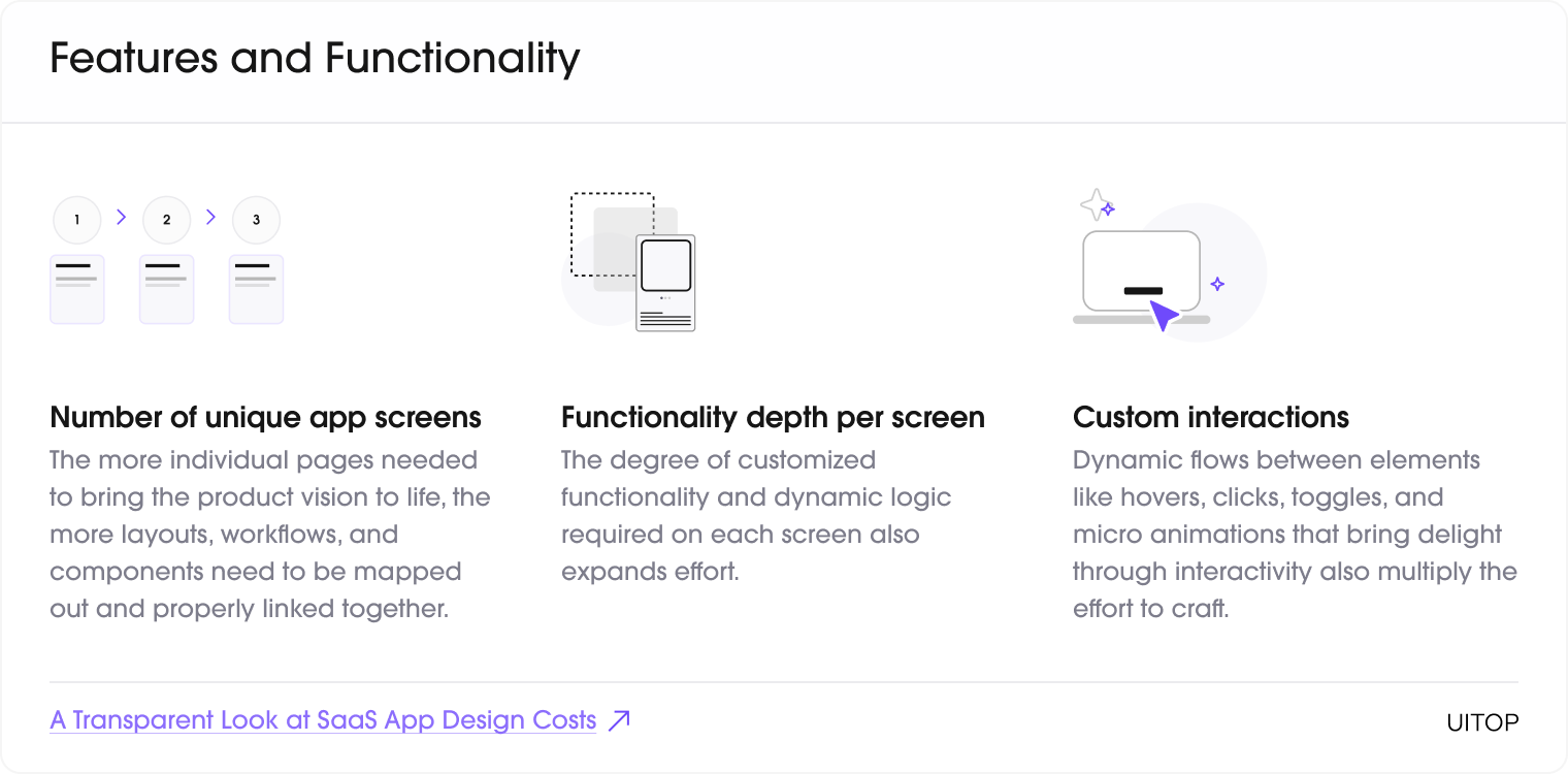 SaaS App Design Cost - Features and Functionality