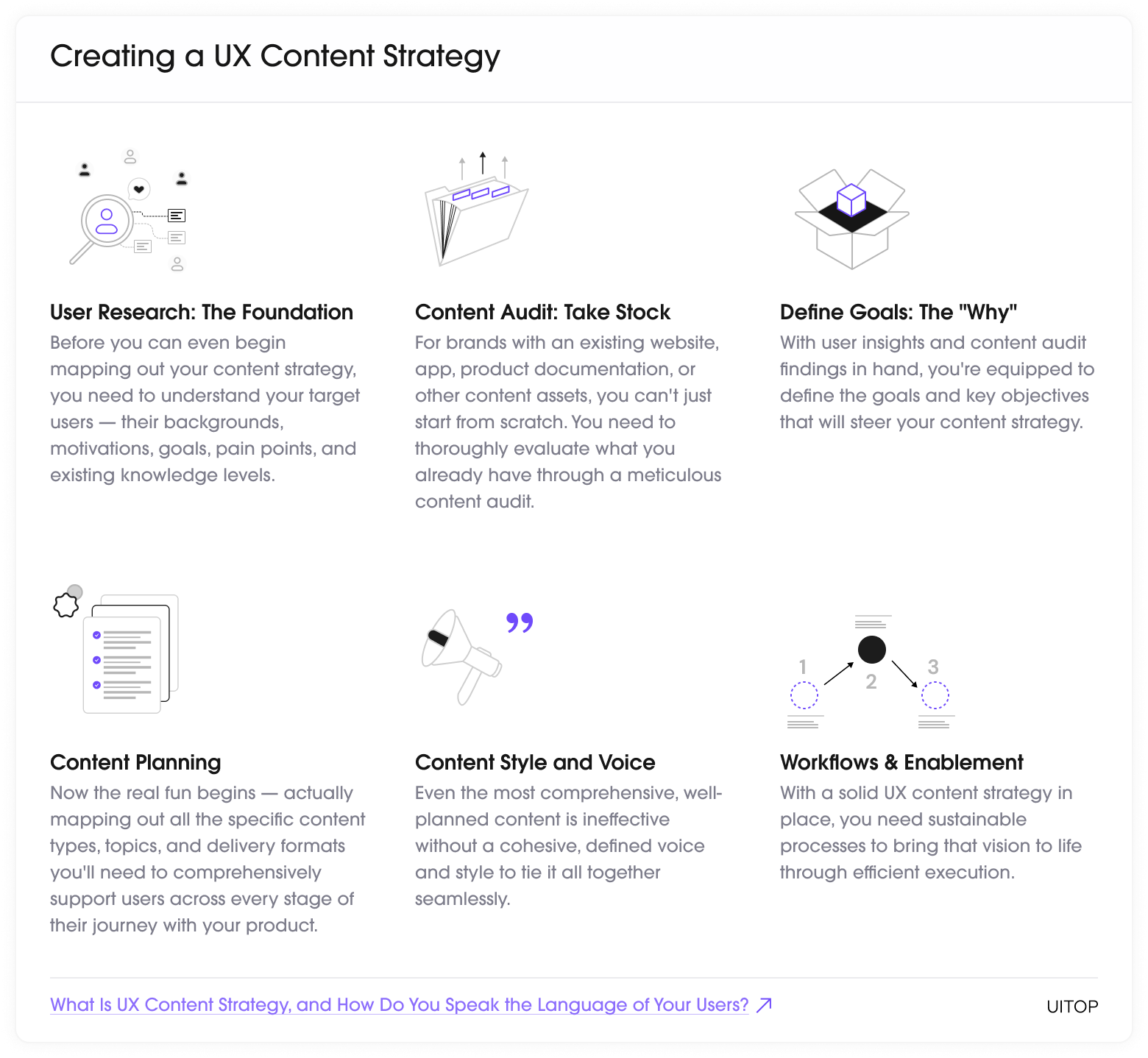 UX Сontent Strategy