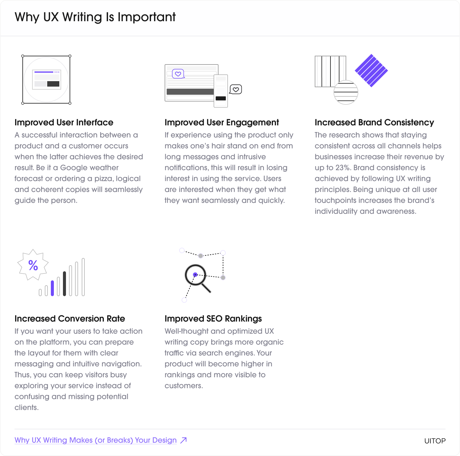 Why UX Writing Is Important