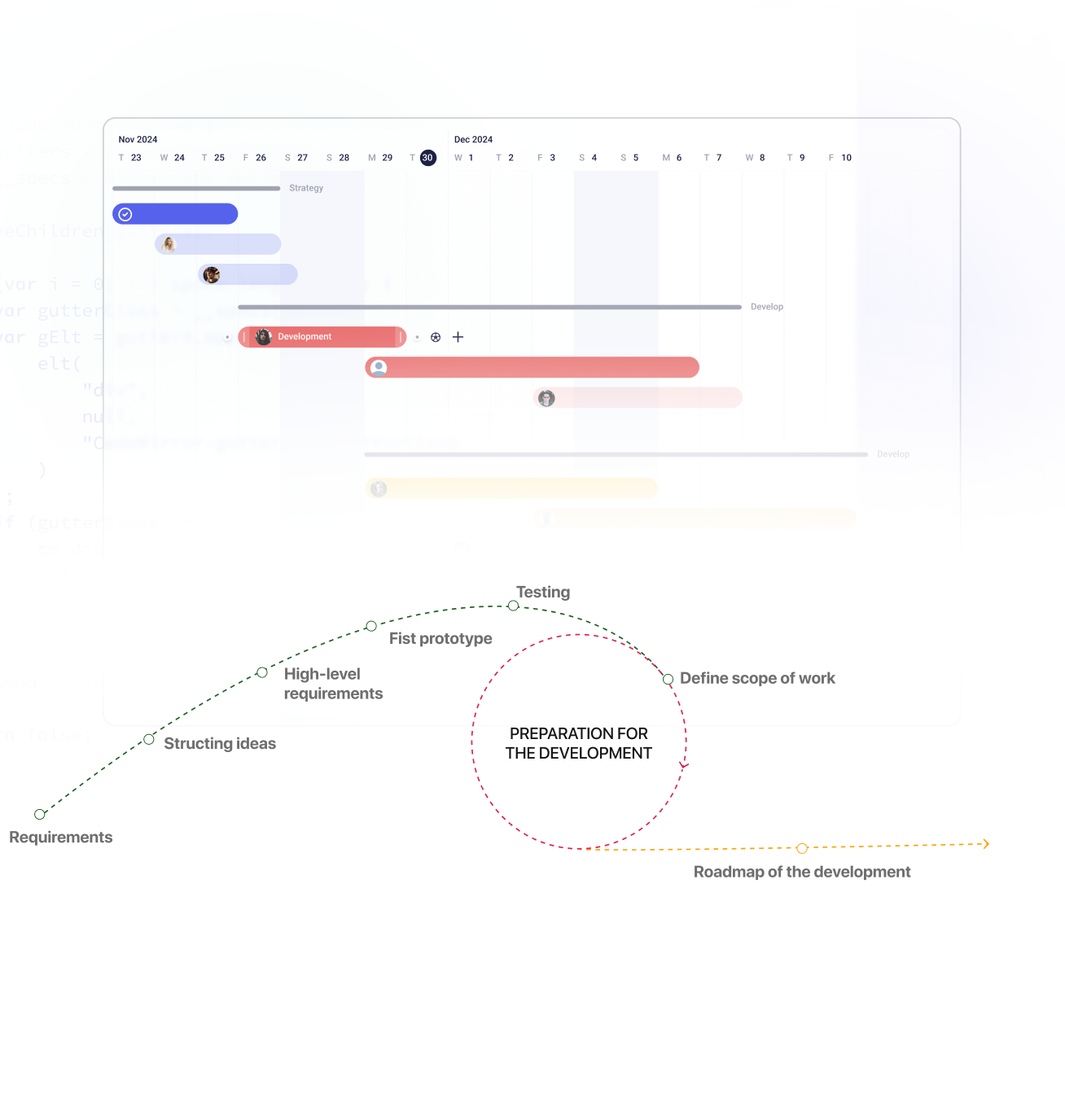 Your Project's Well-Defined Journey