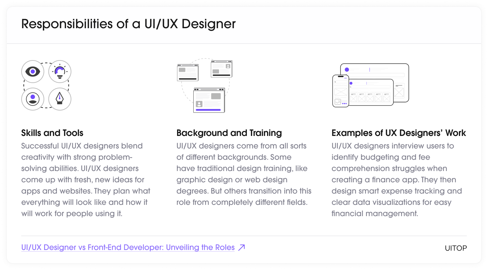 Responsibilities of a UI/UX Designer