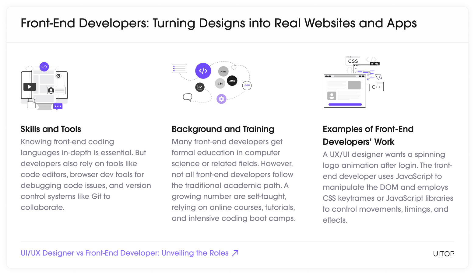 Responsibilities of a front-end developer