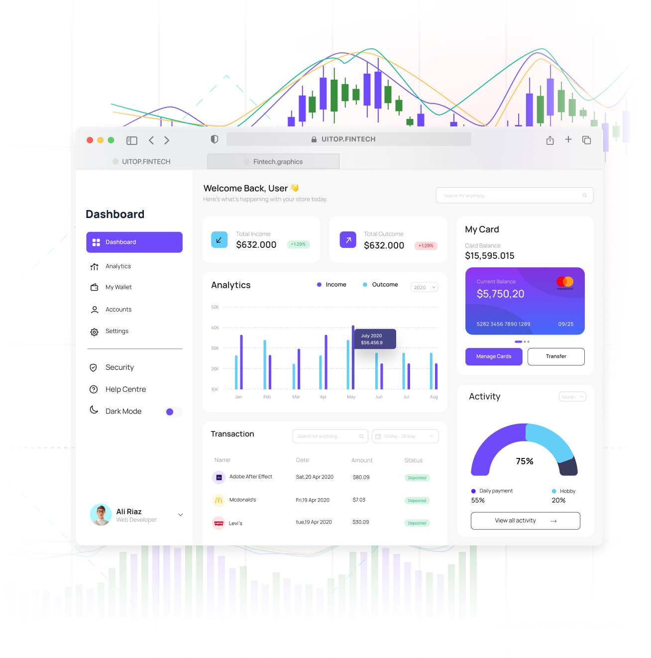 Fintech