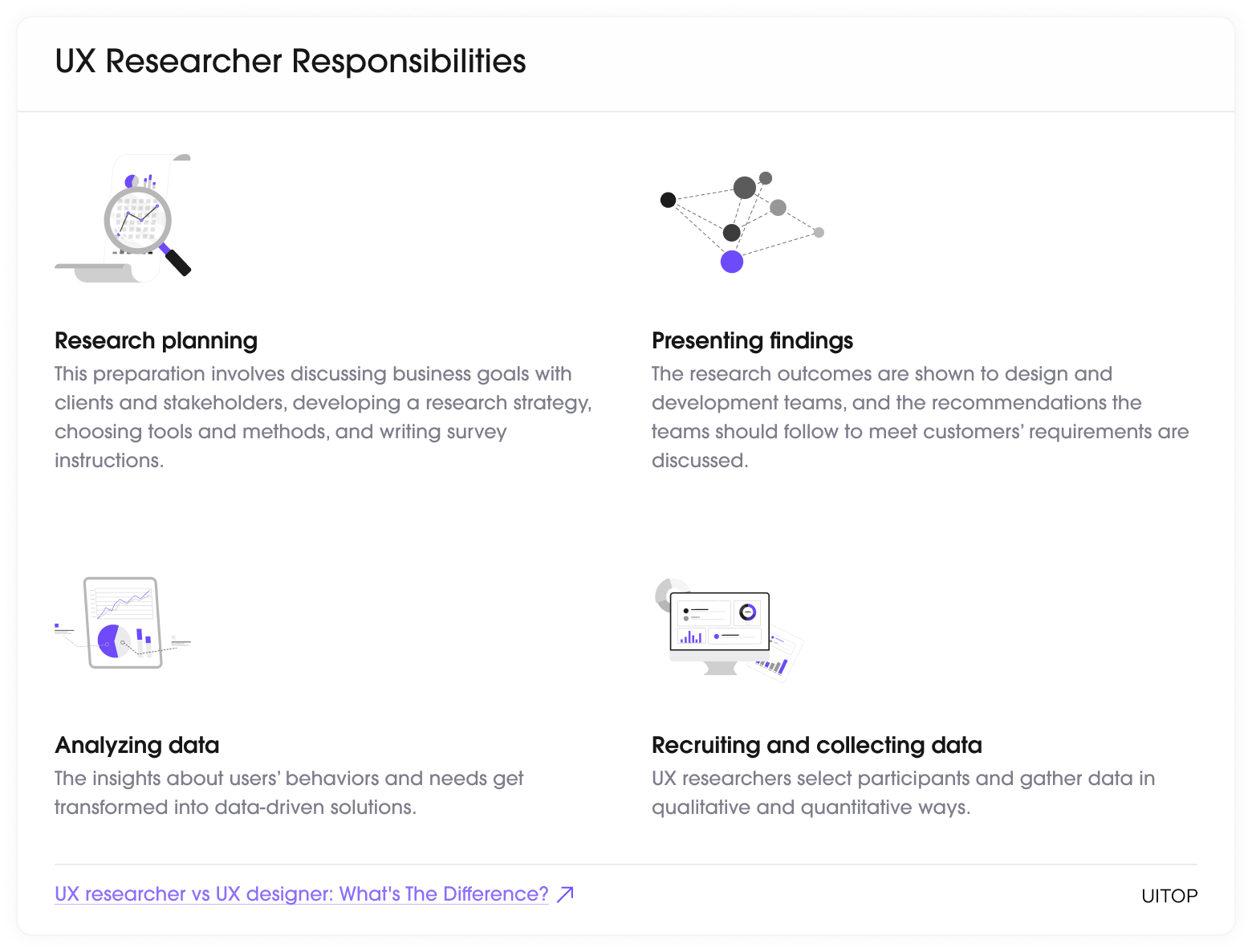 UX Researcher Responsibilities
